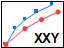 Plots from multiple-X-one-Y Data