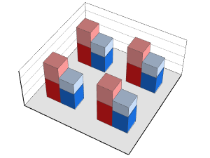 Grouped 3D Stacked Bars