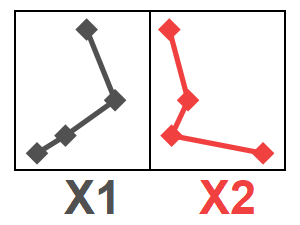 Panels with multiple-X-one-Y Data