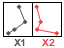 Panels with multiple-X-one-Y Data