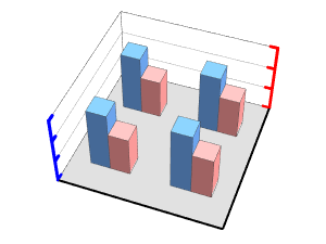 Double-Z 3D Bars