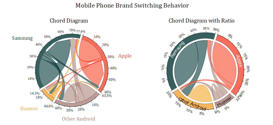 Chord Diagram