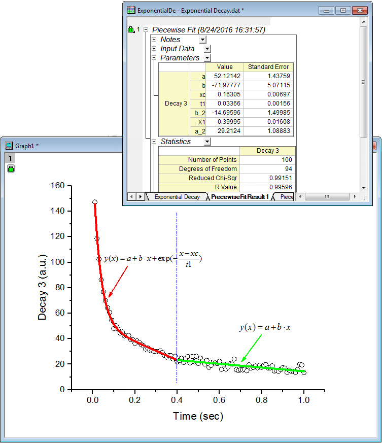 Curve Fitting