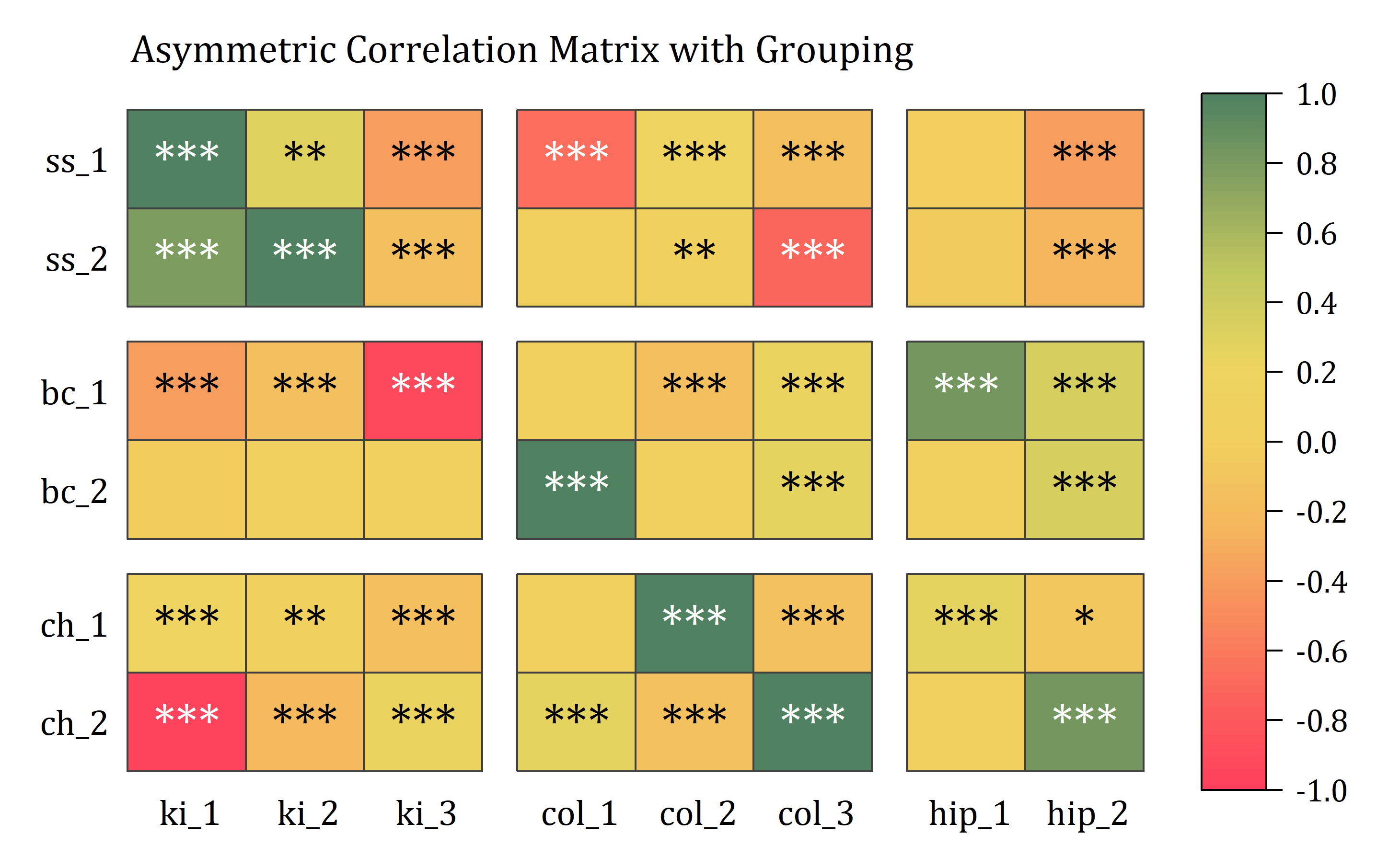 Graph templates for all types of graphs - Origin scientific graphing