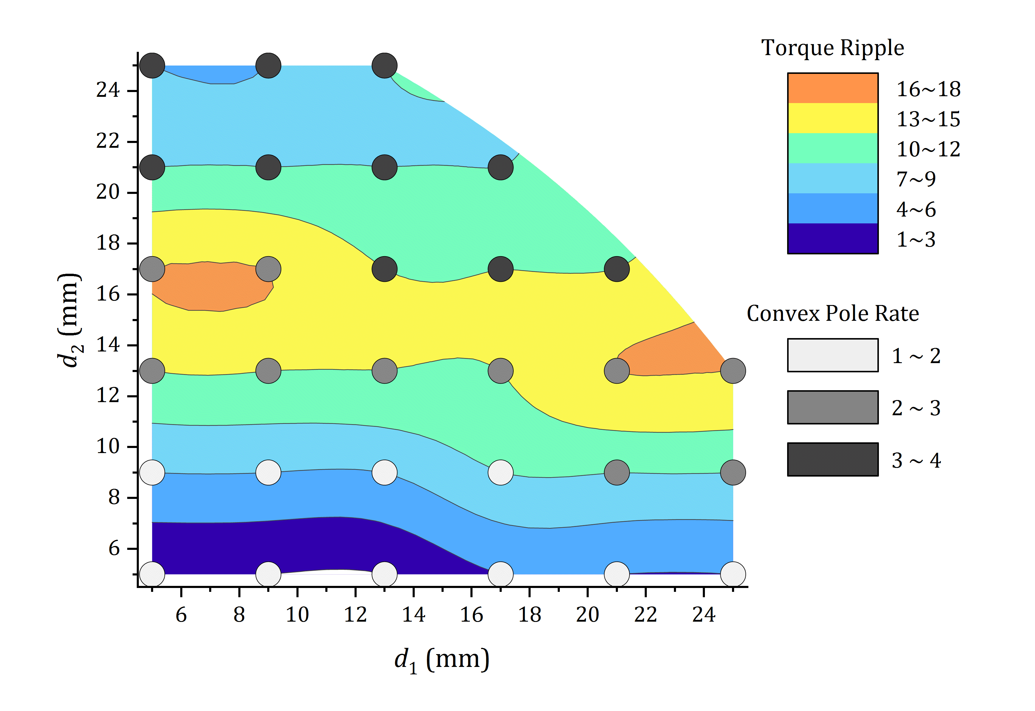 plot resolution origin graphing