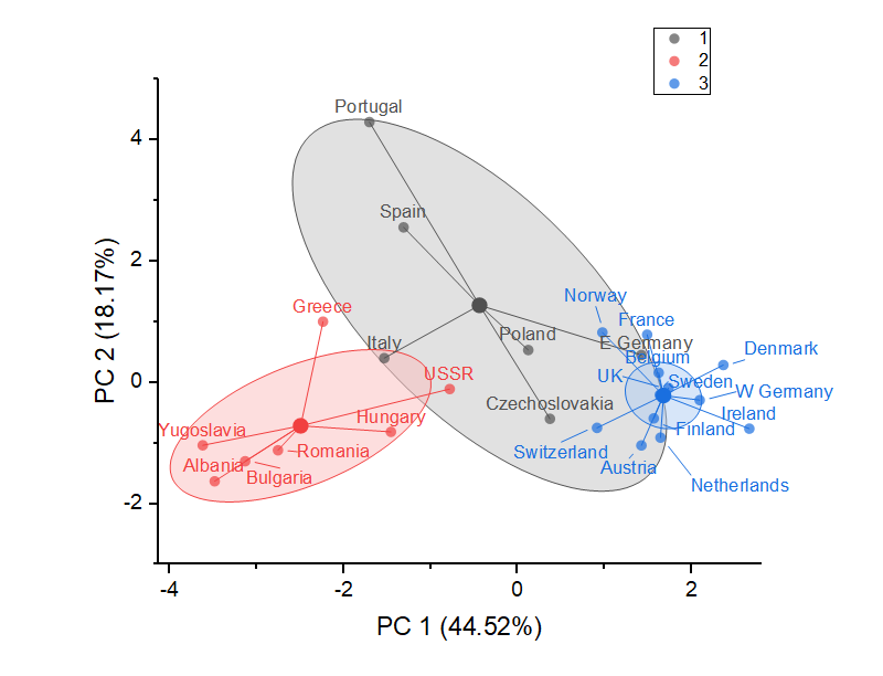 Computer Based Graph Origin Graph templates for all types of graphs - Origin scientific graphing