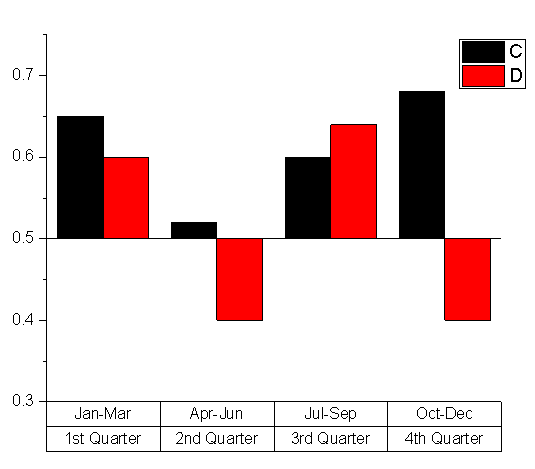 Graph Templates For All Types Of Graphs Origin Scientific Graphing Graph Templates For All Types Of Graphs Origin Scientific Graphing
