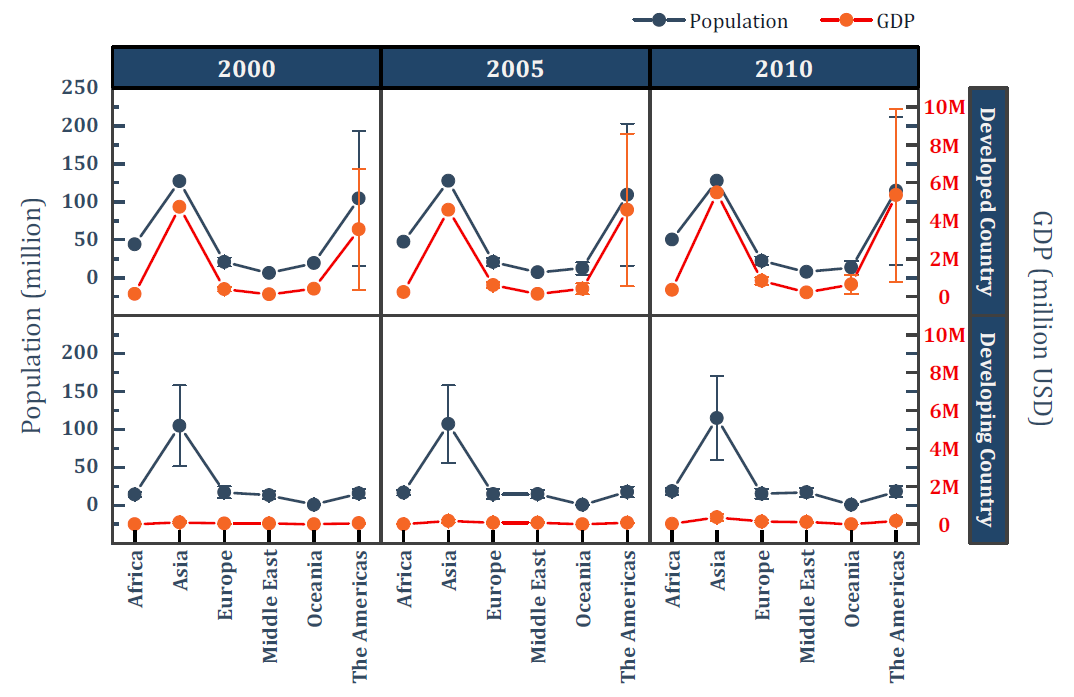 Graph Templates For All Types Of Graphs Origin Scientific Graphing Graph Templates For All Types Of Graphs Origin Scientific Graphing