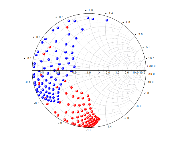 Graph Templates For All Types Of Graphs Origin Scientific Graphing