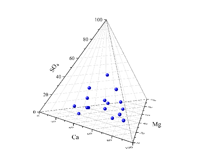 Graph Templates For All Types Of Graphs Origin Scientific Graphing