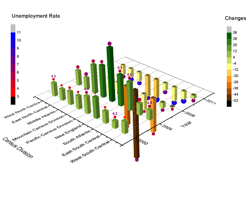 Graph templates for all types of graphs - Origin scientific graphing