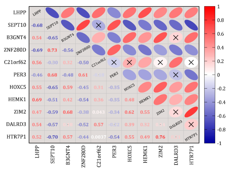 Heatmap