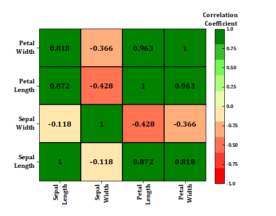 Heatmap Heatmap