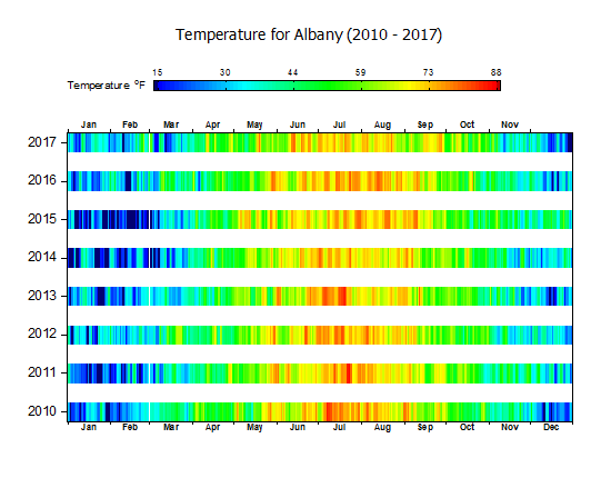 Heatmap Heatmap