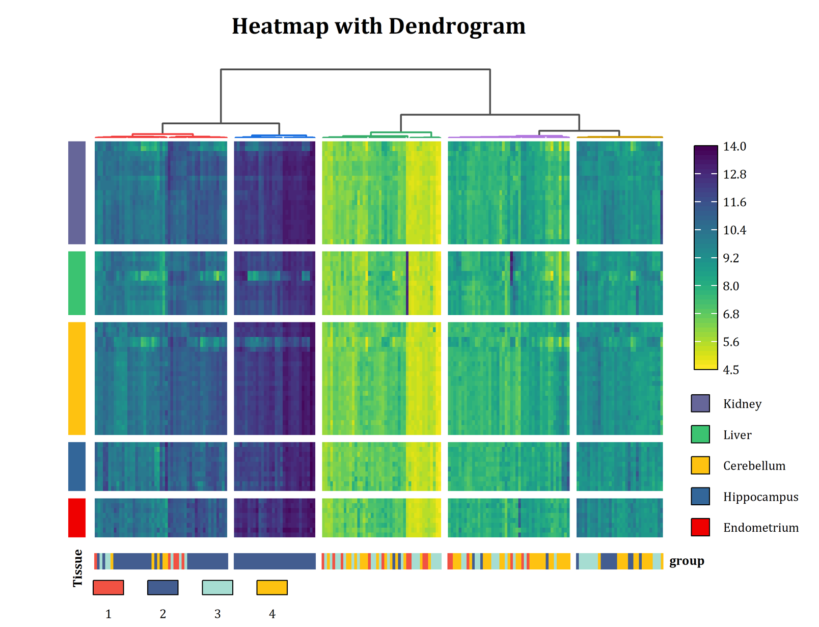 Heatmap