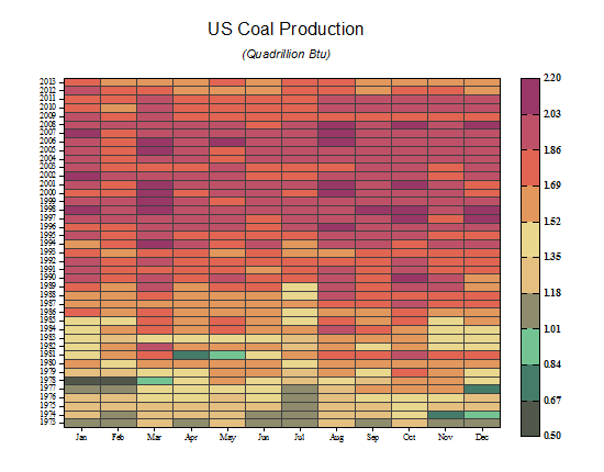 Heatmap