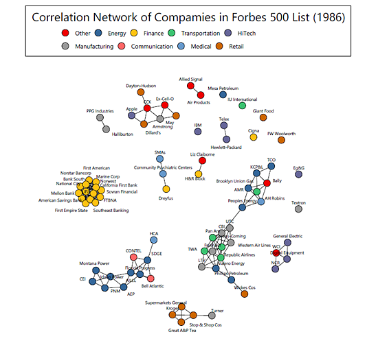 Network Plot in Origin