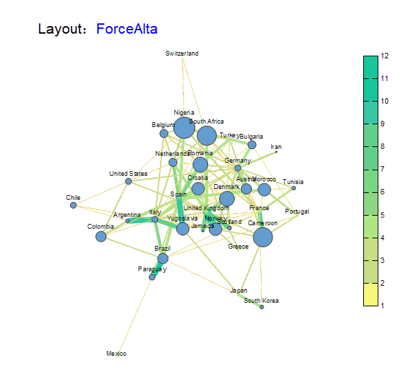 Network Plot in Origin