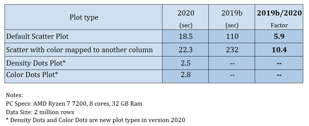 Origin Raster Plot Origin 2020 Feature Highlights