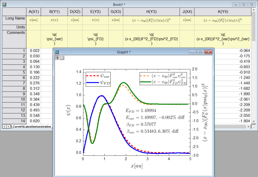 Origin: Data Analysis and Graphing Software