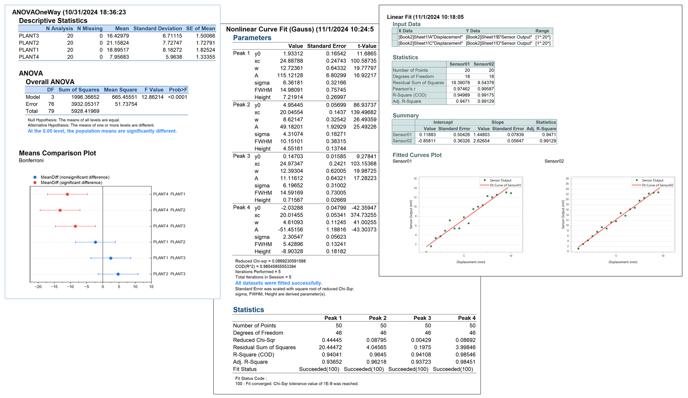 Origin: Data Analysis and Graphing Software