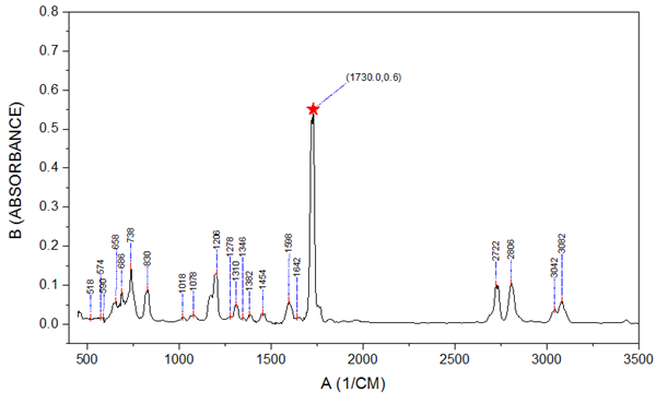 Origin: Data Analysis and Graphing Software