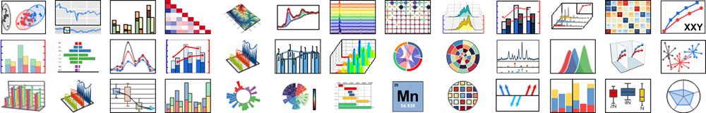 Contour Plot  Data Viz Project