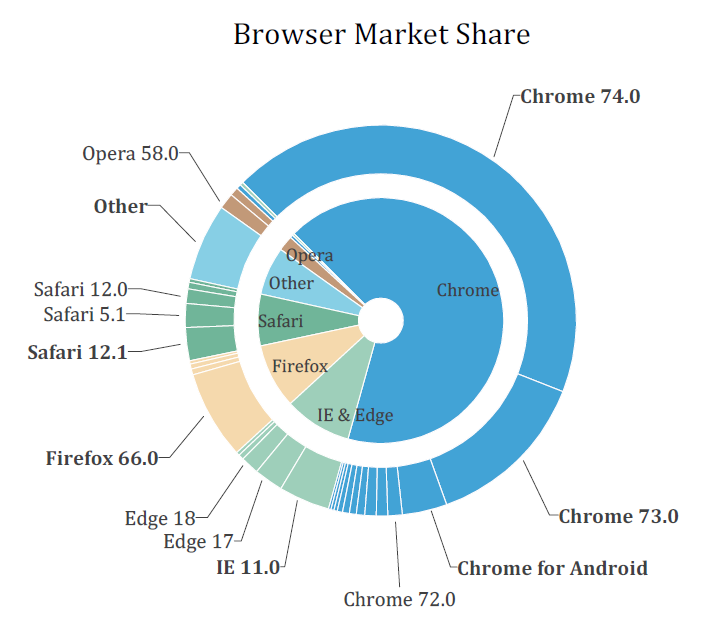 Origin Data Analysis And Graphing Software