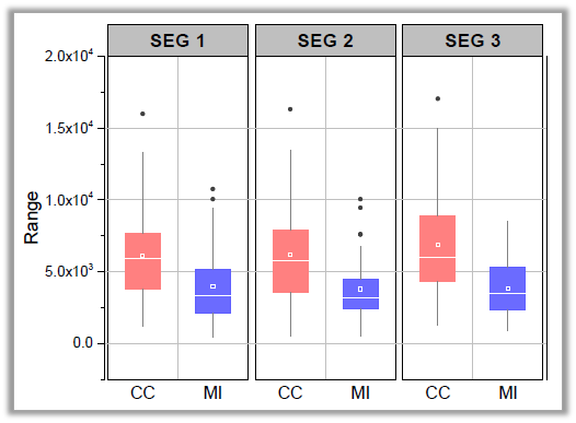 Origin: Data Analysis and Graphing Software