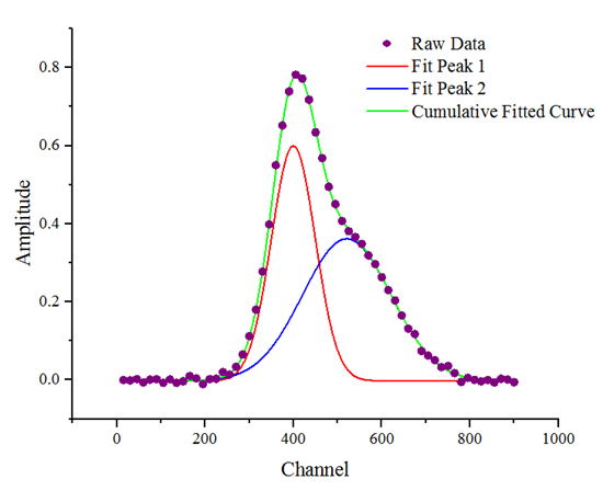 Peak Analysis