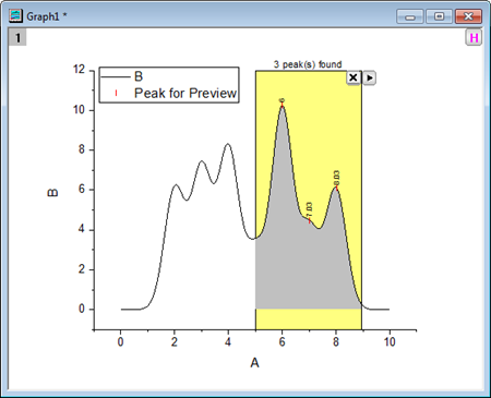 Peak Analysis