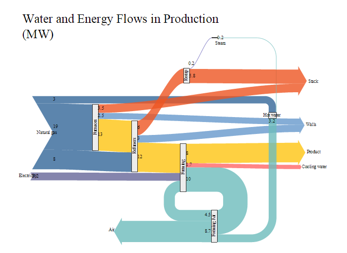 Sankey Diagram