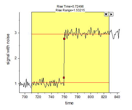 Signal Processing