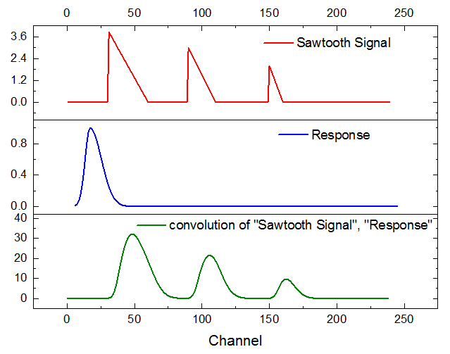 Signal Processing
