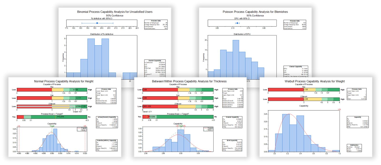 Statistical Methods for Quality Improvement