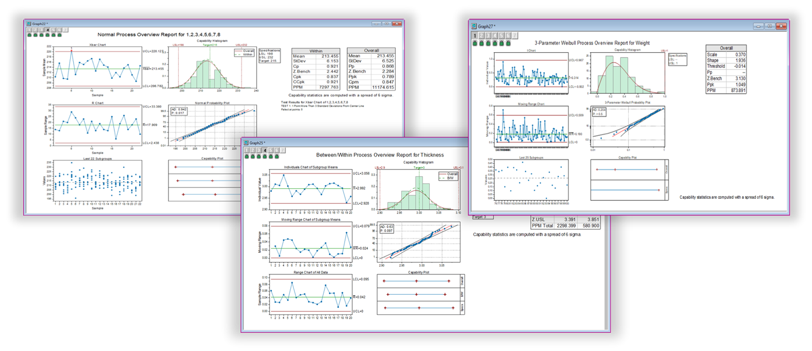 Statistical Methods for Quality Improvement