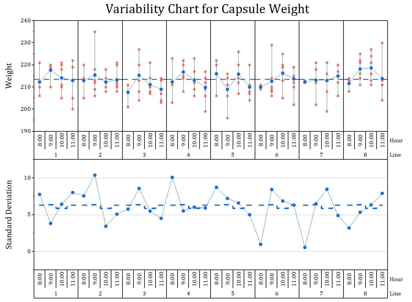 Statistical Methods for Quality Improvement