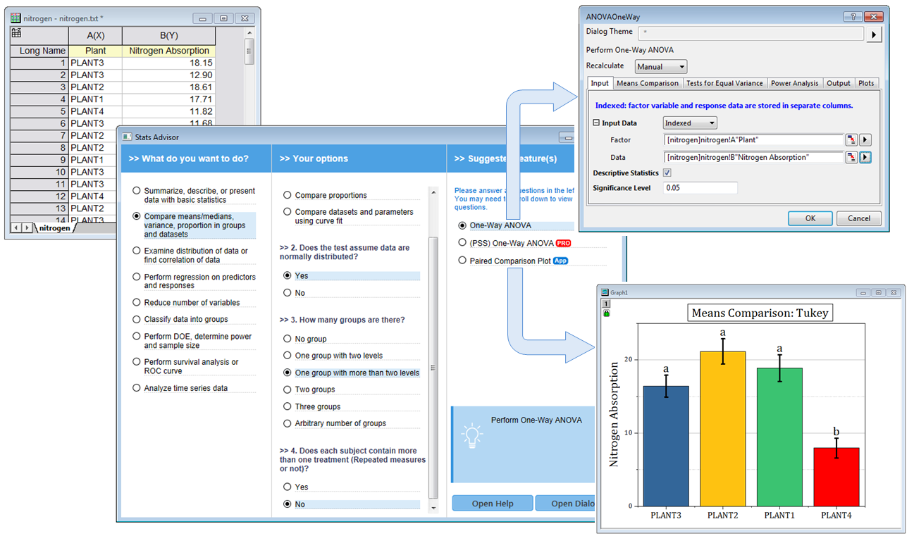 Online Statistics Calculator: Hypothesis testing, t-test, chi-square,  regression, correlation, analysis of variance, cluster analysis