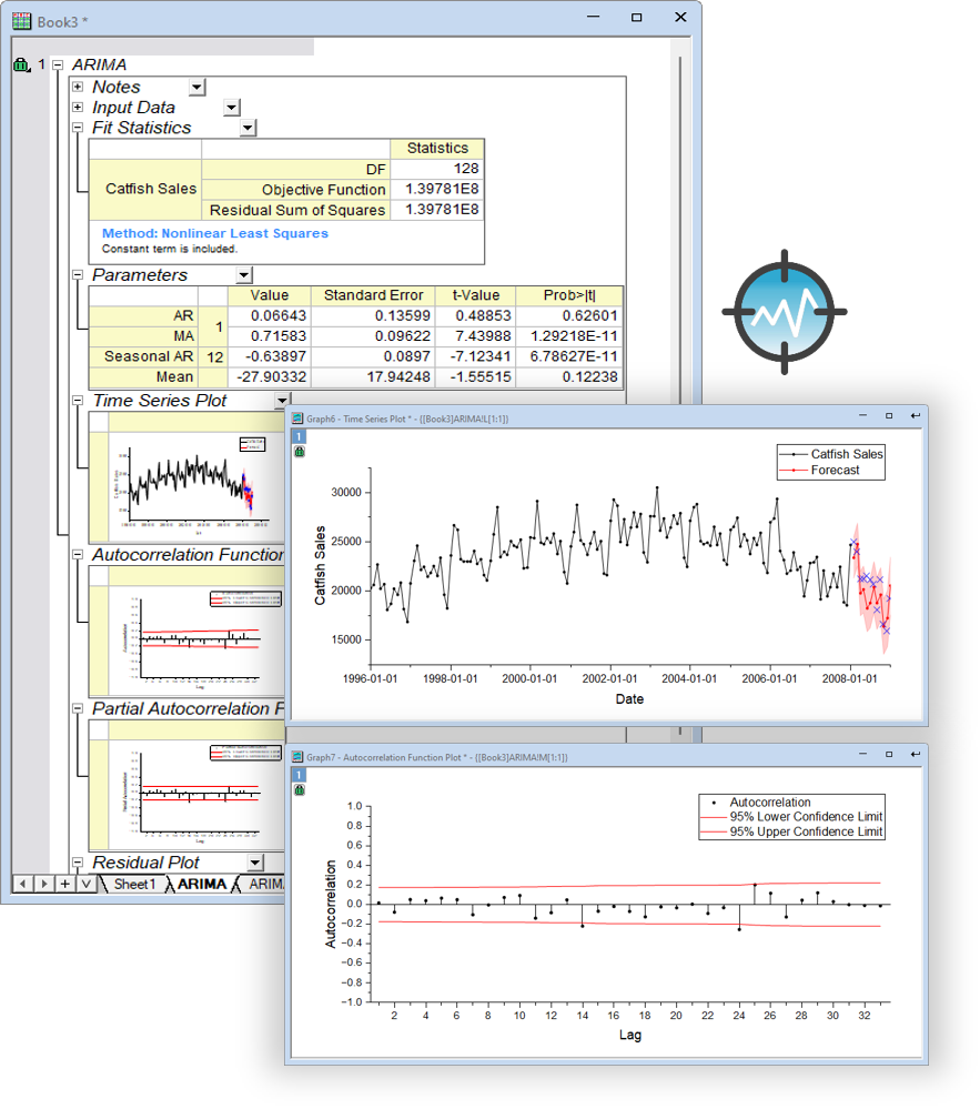 Time Series Data Graphing And Analysis Time series data graphing and analysis