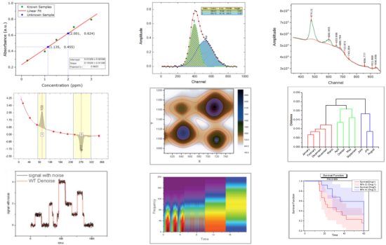 best biological statistic and figure software for mac