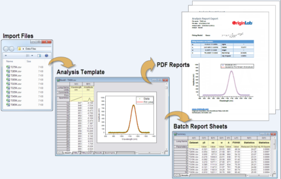 origin graphing software free download