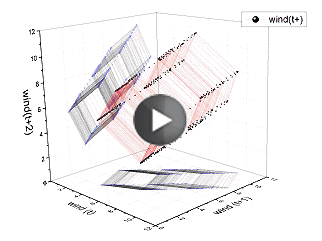 Using Origin to Plot Animated Graphs of Dynamic Time Dependent Climatic  Variables