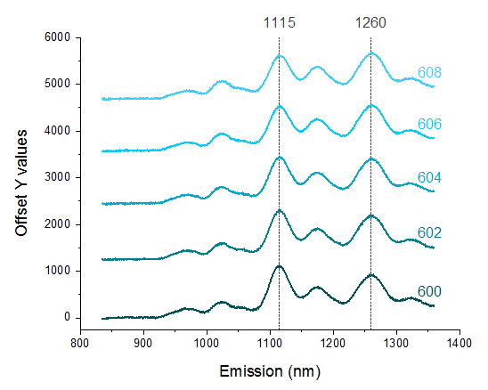 origin pro 8 spectroscopy smooth lines