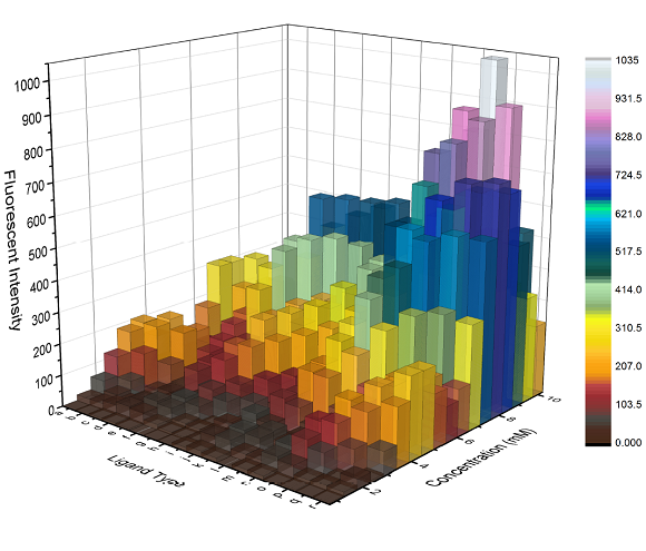3d Charts In R