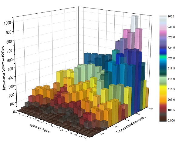 plot resolution origin graphing