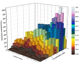 3D bar graph of matrix data with transparency,  where the matrix Z values are used for the colormap.