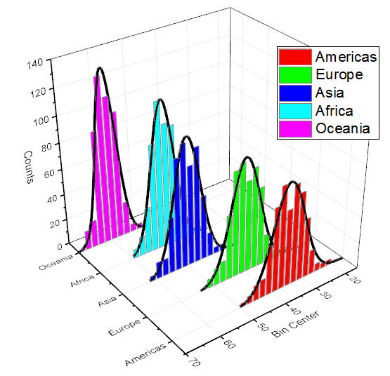 3D Histogram MATLAB