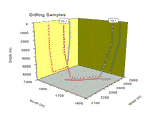 3D scatter plot showing two drilling locations and several drill samples taken at those drilling locations.