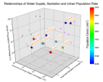 3D scatter plot with X, Y and Z error