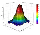 3D Colormap Surface plot generated from XYZ data